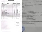 Dinilai Janggal, JH yang Dinyatakan Tak Lulus Masih Diundang Panitia BPD Karang Rejo Meski Dinyatakan Tak Lulus, JH Masih Diundang Panitia BPD Karang Rejo