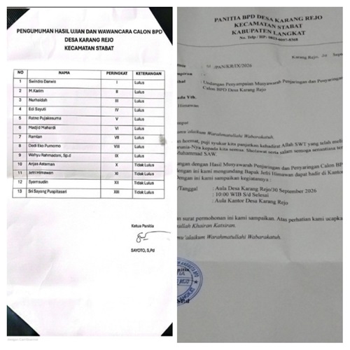 Dinilai Janggal, JH yang Dinyatakan Tak Lulus Masih Diundang Panitia BPD Karang Rejo Meski Dinyatakan Tak Lulus, JH Masih Diundang Panitia BPD Karang Rejo